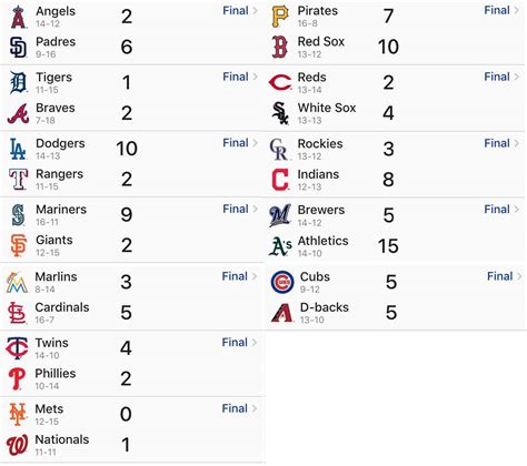  Resultados en vivo de todos los partidos de la temporada 2024 de la MLB en - ESPN (DO). Incluye box scores, highlights, análisis de jugadas y cuotas actualizadas. 